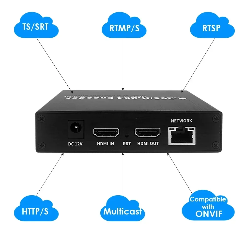 H.265 4K HDMI Encoder with Loopout & Dual USB2.0 Recording & Playback ONVIF/HK Compatible IPTV YouTube Facebook Streaming