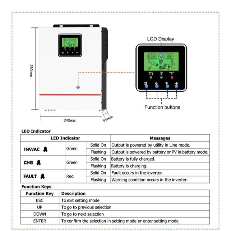 OFF Grid Solar Inverter with MPPT Charger - NMS-1.5KW 24V