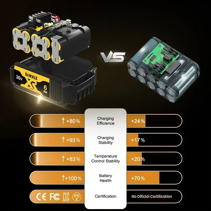 بطارية DEWALT 20 فولت أصلية 100% (العبوة الأصلية) - أدوات كهربائية مناسبة بقدرة 6 أمبير في الساعة DCB200/DCF892/DCF845