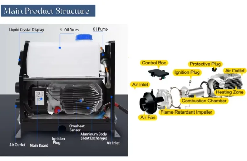 شاحنة تخييم عائلية جديدة قارب - حافلة بقدرة 12 فولت، سخان ديزل هواء مستطيل متعدد 5 كيلو وات