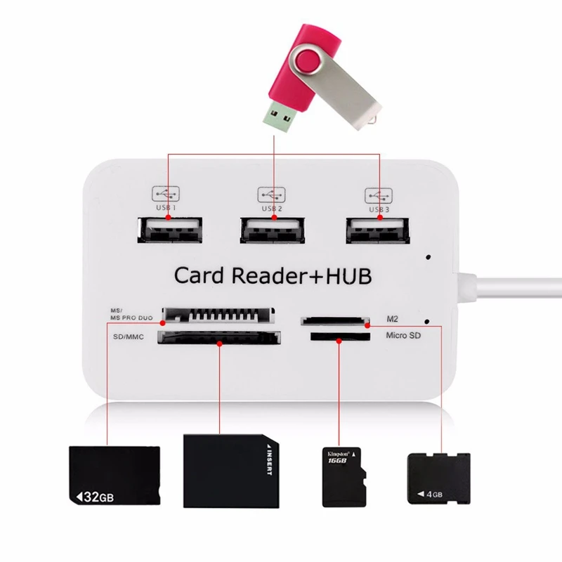 1 PCS 3 Port USB HUB 2.0 Splitter Combo Card Reader 7 In 1 Portable Support TF SD M2 SDHC Card Read Write