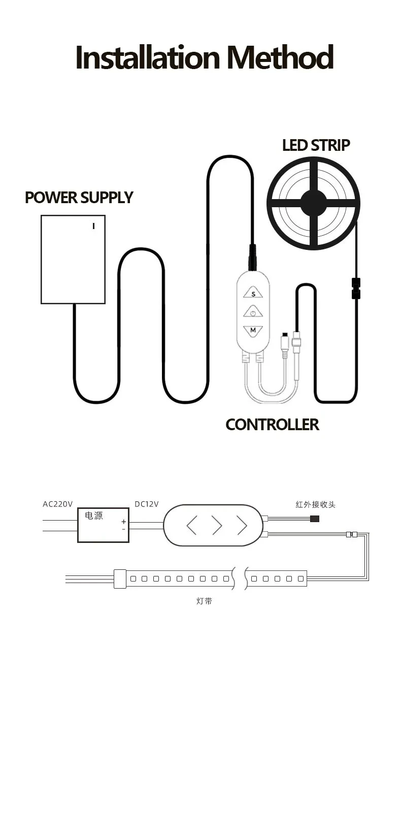 Imagem -06 - Controle Remoto Rgb Led Controller Tuya Wi-fi Música Bluetooth Smart Life Alexa Google Dc5v24v Ws2811 Ws2812b 200 Pixels 12 Pixels