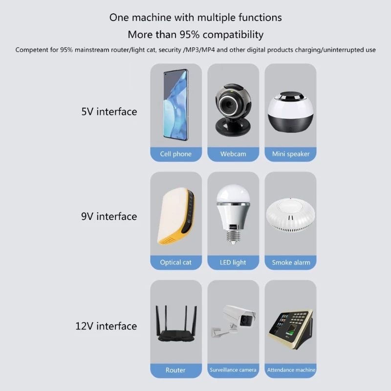 Fonte de alimentação Mini UPS, fonte de alimentação ininterrupta para roteadores CCTV ao ar livre, saída USB, 5V, 9V, 12V, 12000 mAh, 15000 mAh