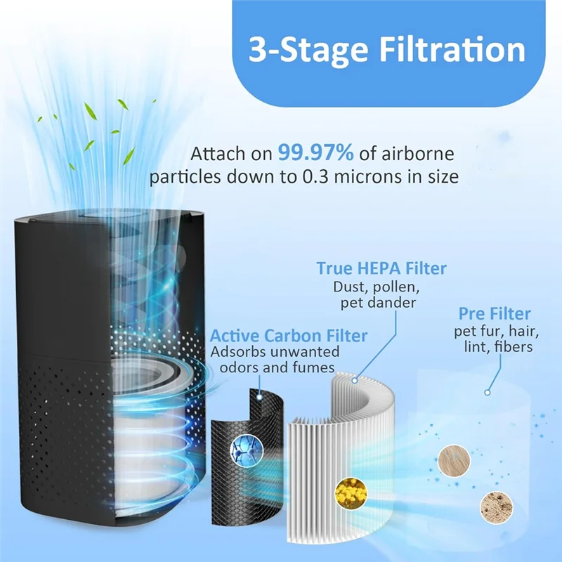 

AT63-2Pack Replacement Filter For Puro 240 Air Purifier Puroair HEPA 14 Filter Replacement Filter