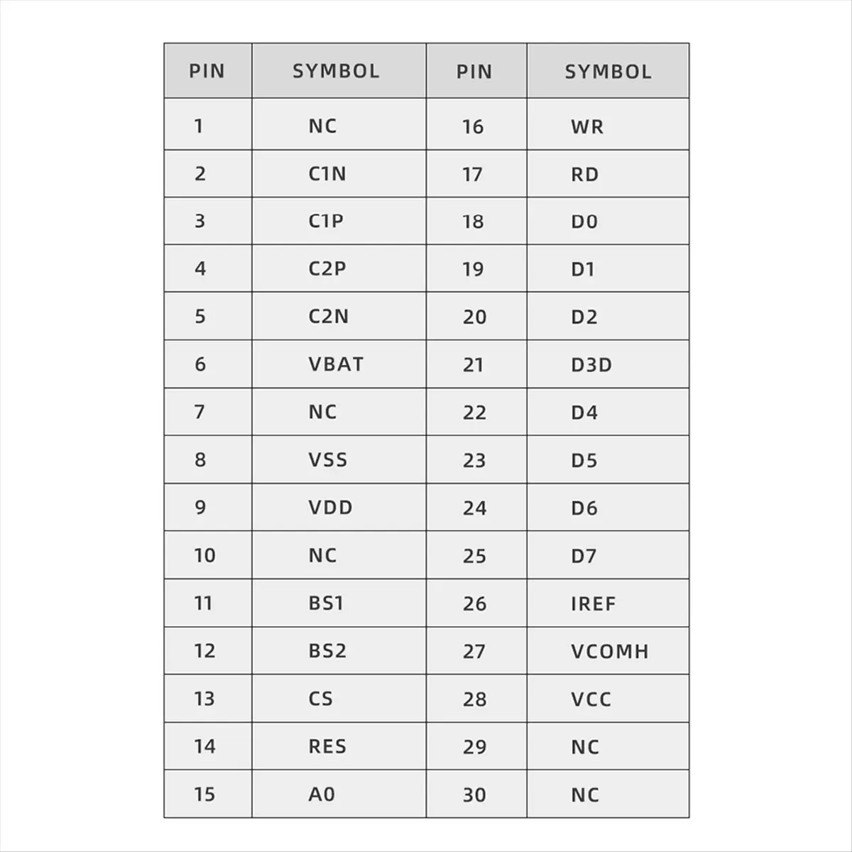 A78I 128X64 128X64 …