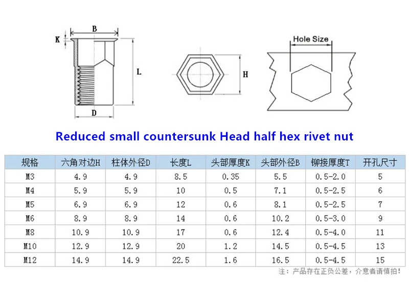 M3 M4 M5 M6 M8 M10 M12 Rivet Nuts Small Flat head Hex rivet Insert Nut Nutserts Reduce head rivnuts carbon steel zinc plated