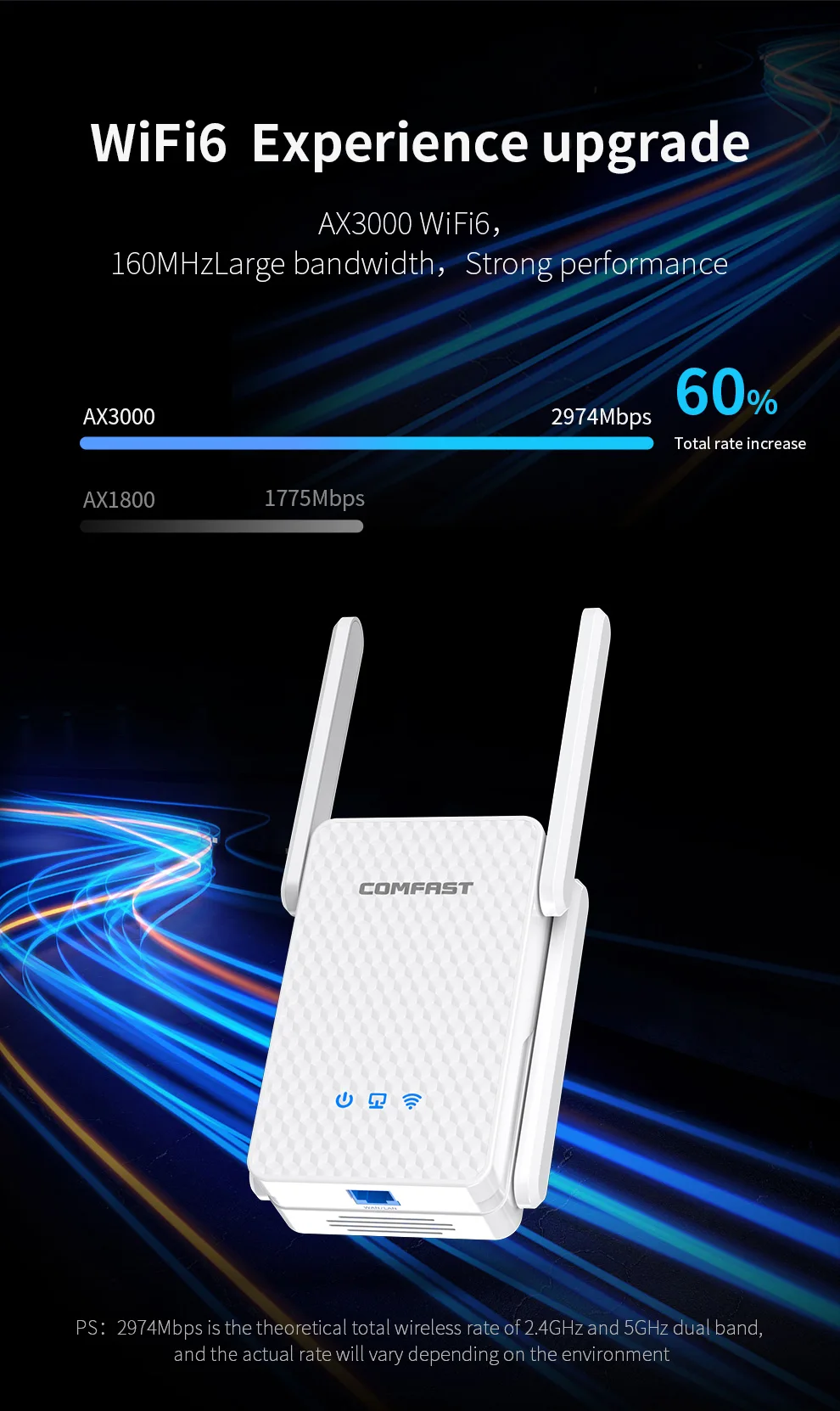 Imagem -03 - Comfast-wifi 6ax3000 Repetidor sem Fio Dual Band 2.4 5ghz 802.11ax Gigabit Extensor Longo Alcance Expansão de Sinal Impulsionador