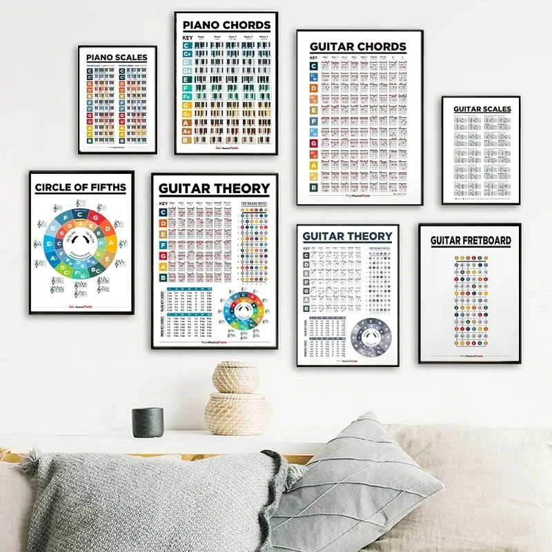 Póster de aprendizaje a escala de acordes de guitarra acústica, accesorios de entrenamiento, pintura de decoración de aula