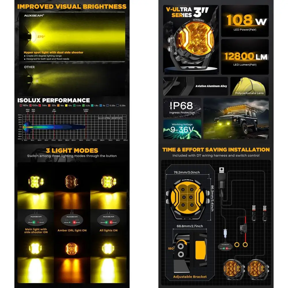 

Ultra Series 3 108W Amber Fog Lights with 3 Modes, Protective Covers, and Side Shooter Beam for Off-Road Vehicles