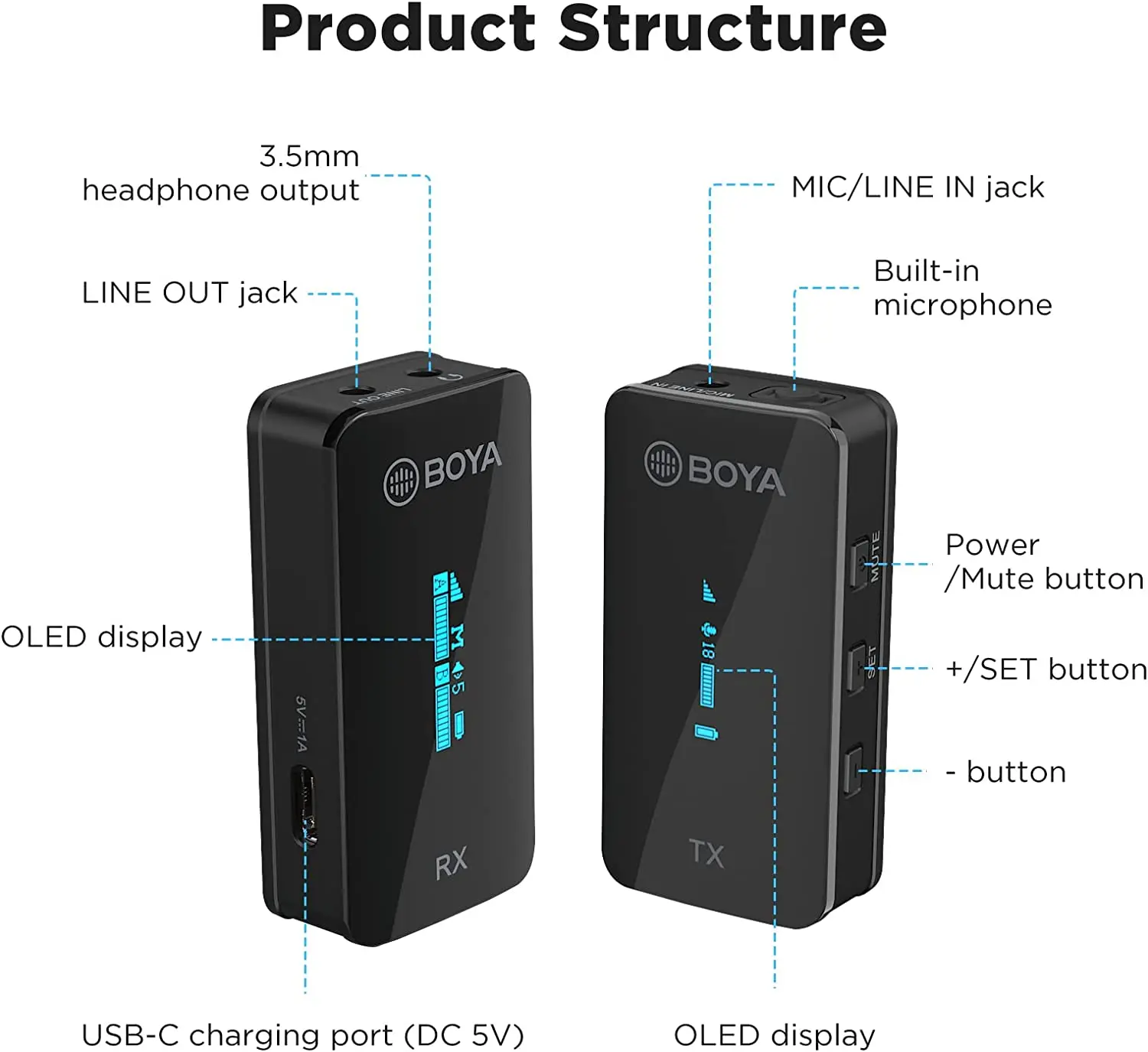 BOYA BY-XM6 S1 S2 2.4GHz Condenser Wireless Lapel Microphone for PC Smartphone Android iPhone DSLR Camera Streaming Youtube Vlog