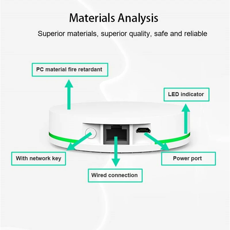 Milfra-Hub de enlace con cable Tuya Zigbee 3,0, puente de casa inteligente, aplicación de vida inteligente, Control remoto por voz, funciona con