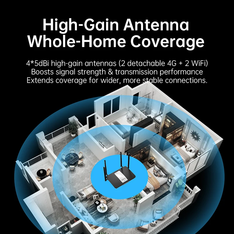 Plery 4G LTE Cat6 راوتر 1200Mbps ثنائي النطاق WiFi5 لاسلكي 5 * منافذ جيجابت VPN دعم نانو SIM/eSIM بطاقة 4G توجيه الاتحاد الأوروبي التوصيل