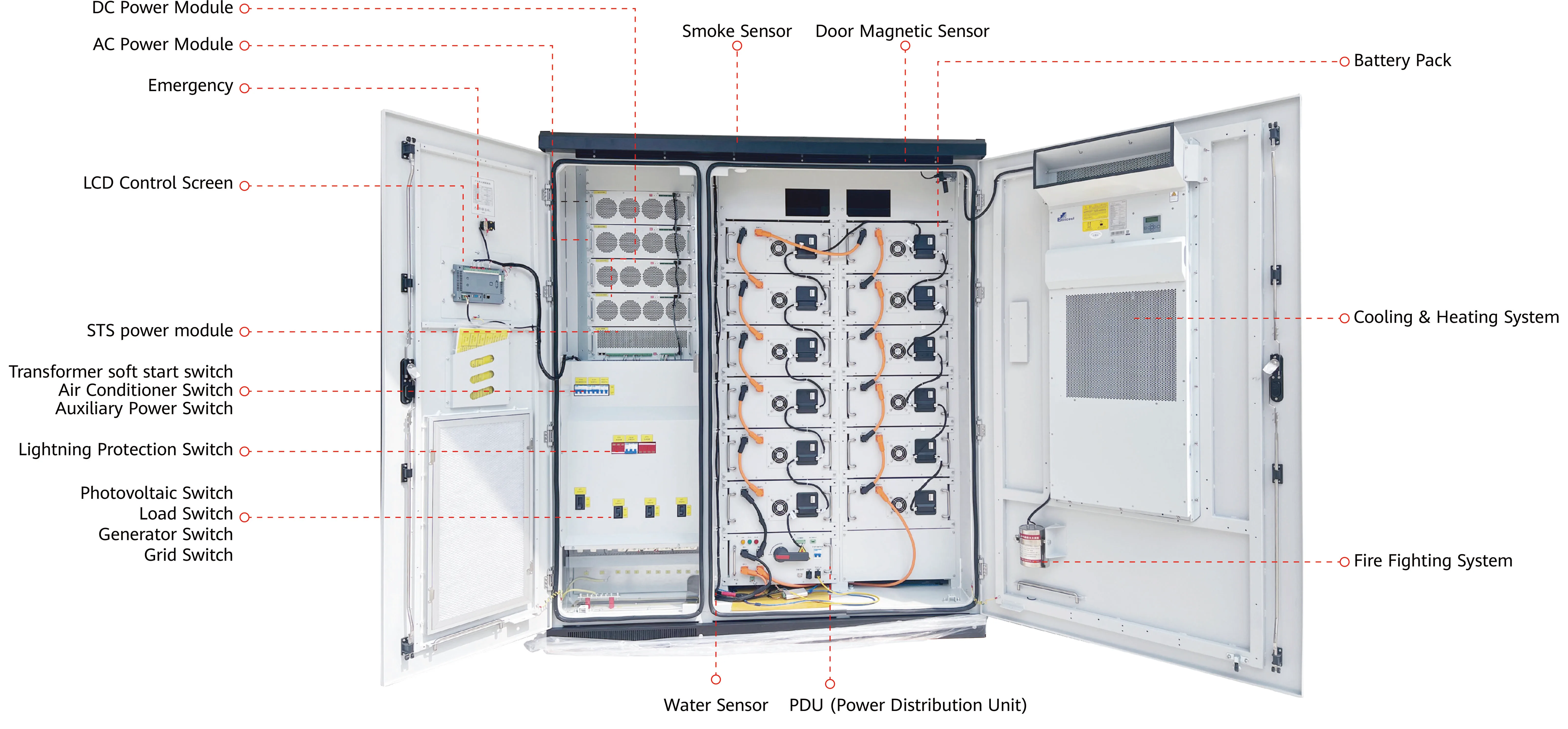 50KW 100KW 215kWh Industrial & Commercial Hybrid Energy Storage Solar System Featuring Solar Panels and Battery Components