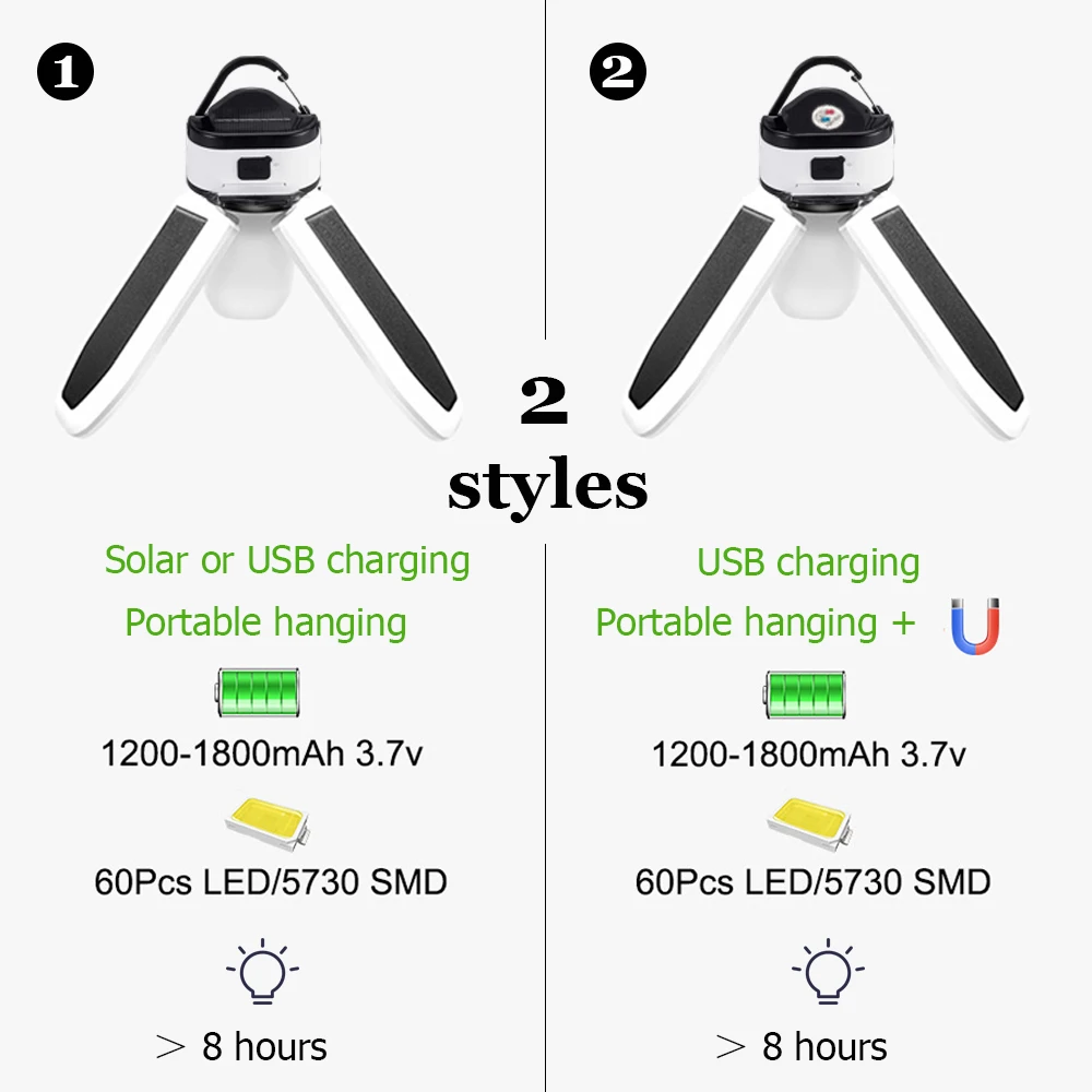 ポータブルキャンプランタンキャンプ用ライトLED充電式ワークショップランプ緊急キャンプ用品電球強力なソーラーまたはUSB