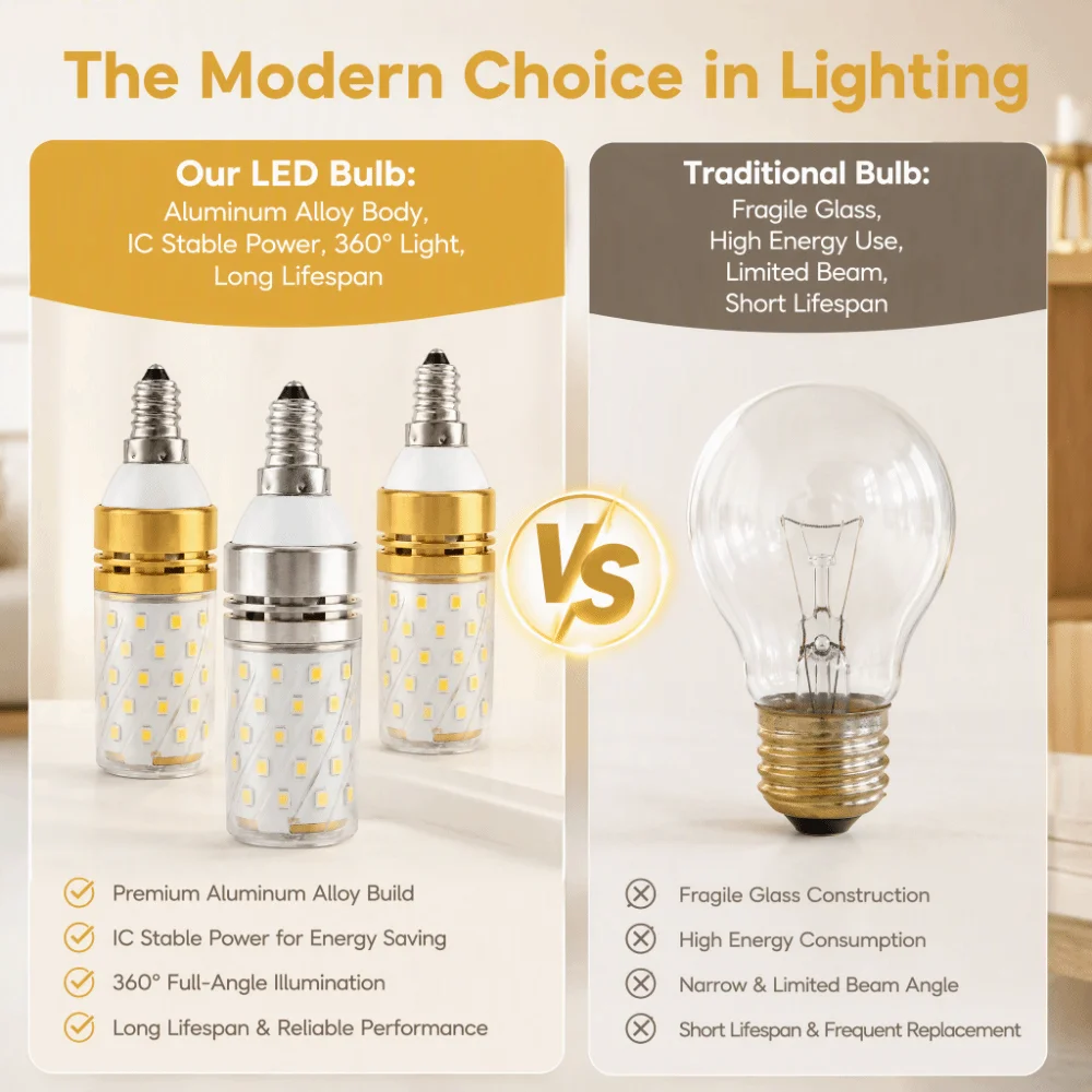 Super Bright E12 LED Bulbs AC 85-265V 12W Corn Bulbs Clear PC Shade 360 Degree Beam Angle LED Chandelier Bulbs Indoor