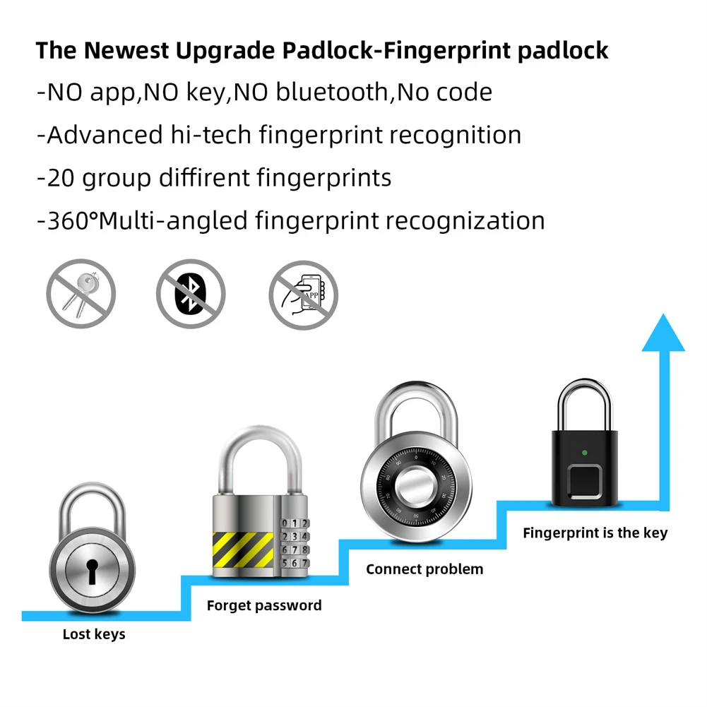 USB Recarregável Fingerprint Cadeado, Biométrico Metal Keyless Thumbprint Lock, Fit para Bagagem, Estante, Mala, Mochila, Bicicleta