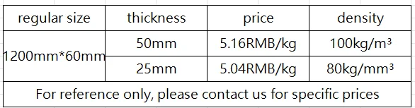 Glass fiber board direct sales glass wool manufacturer with flame retardant, fireproof and waterproof functions