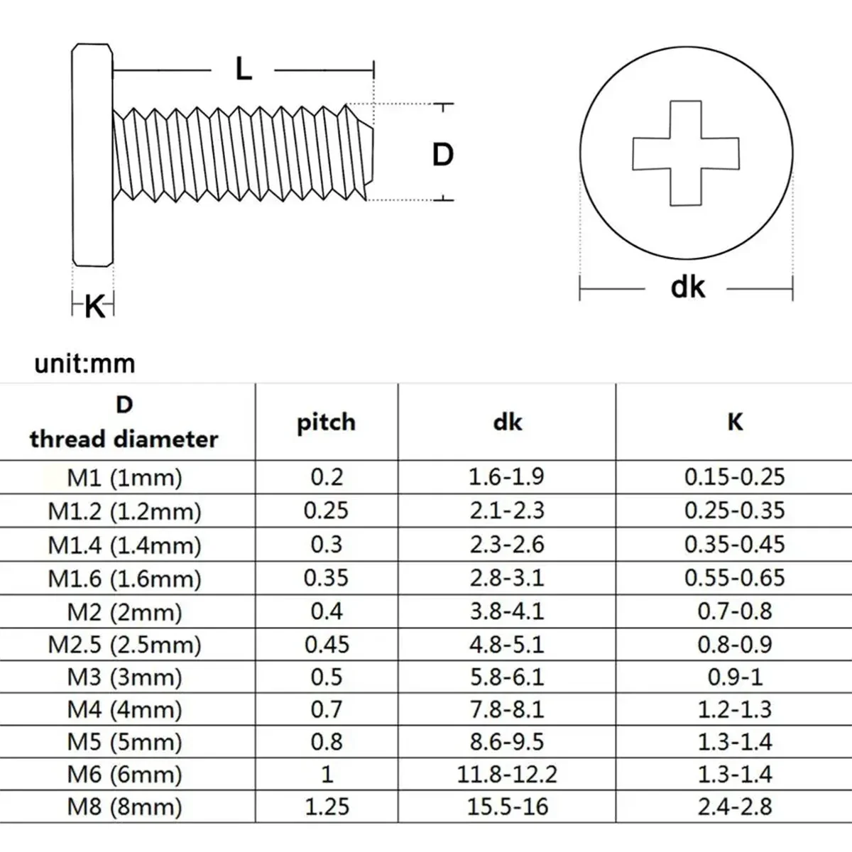 5/10/20pcs M1.4 M1.6 M2 M2.5 M3 M4 M5 M6 M8 CM 304 Stainless Steel Ultra-thin Super Low Profile Phillips Cross Bolt Screw