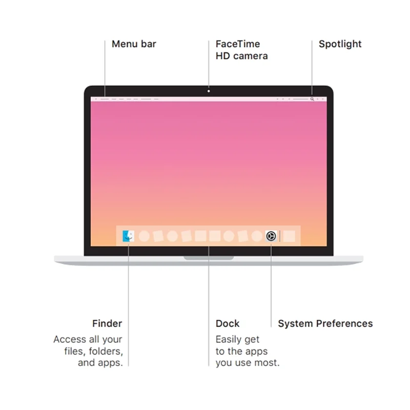 2019 MacBook Pro Intel i5 i7 13Inch Touch Bar,Touch ID 256G/512G/1TB/2TB 8G/16G RAM Notebooks Laptop.