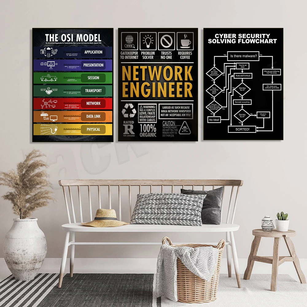 (2D canvas painting)  Network security flowchart, information security print, OSI model 7 layers, poster for network engineer