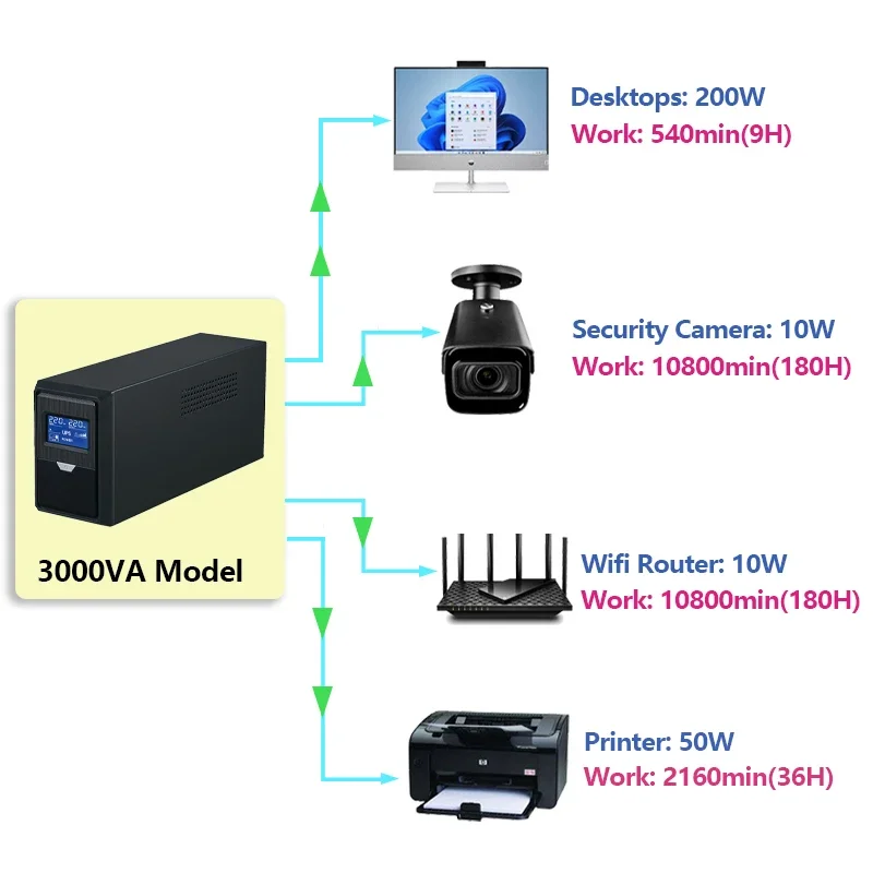 Imagem -04 - Fonte de Alimentação Ininterrupta Monofásica Bateria do Ups de 650va 390w para o Backup do Computador e Offline