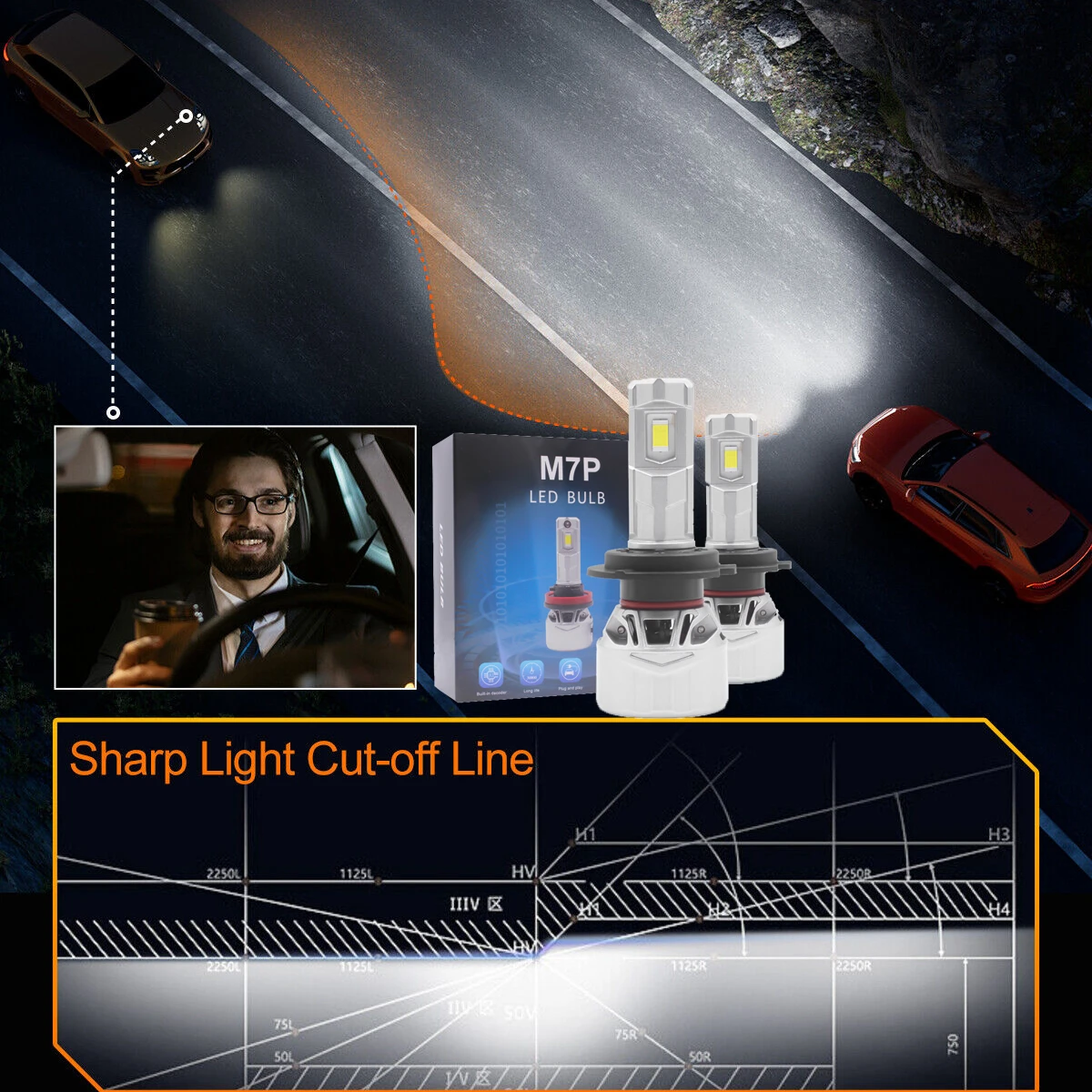 A95 100W H7 LED Headlights Car Light  H7 Led Headlight Bulb Car Light led lights for car