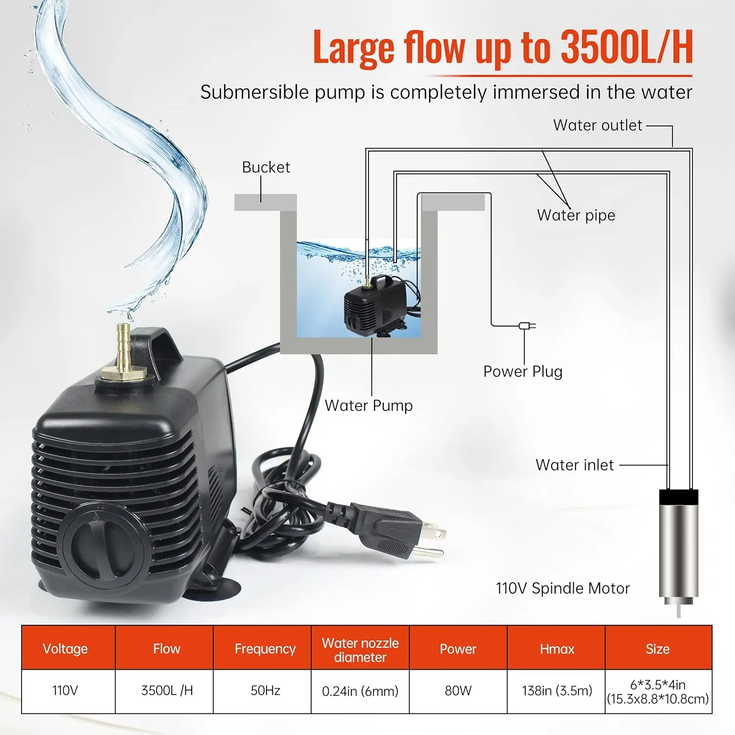 【EU/US Stock】Waterproof 2.2KW Water Cooled Spindle+ 220V/110V Inverter + 80mm Clamp +80W Pump/5m Pipe +14pcs ER20 for CNC Router
