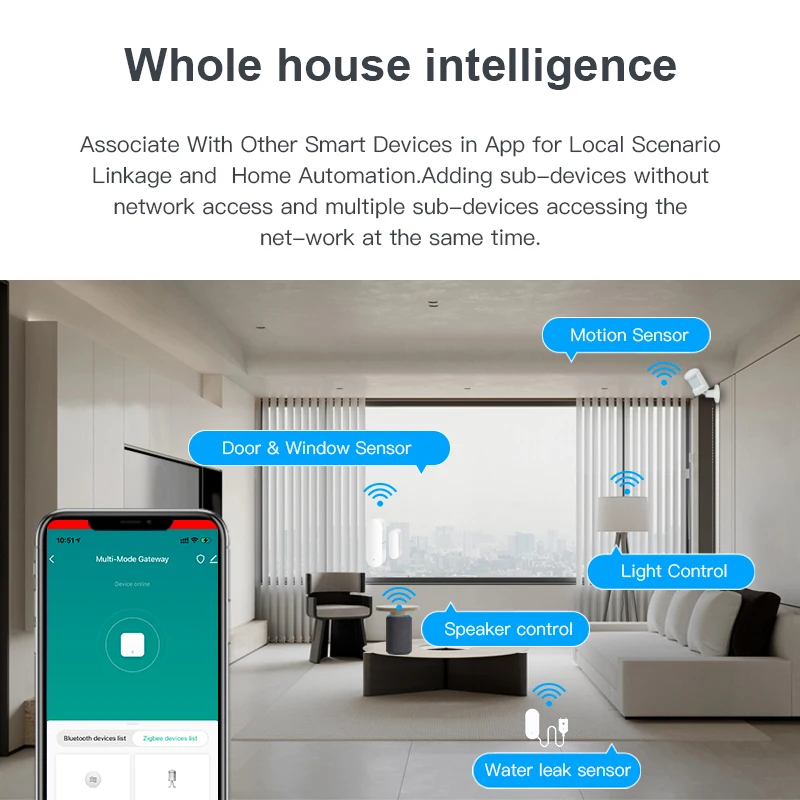 New Tuya Smart Multi-Mode ZigBee BLE Gateway Hub Wireless Intellect Applicances Remote Controller Bridge Alexa Google Home Voice