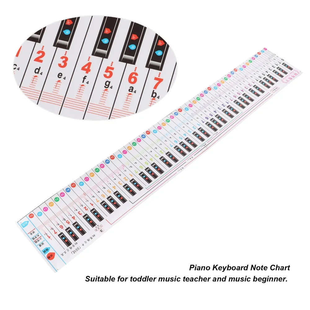 

88 Key ​Piano Keyboard Note Chart​ ​Colourful​ ​Waterproof ​Music Note Chart​ ​Learning Aid​ ​Keyboard Learning Guide​