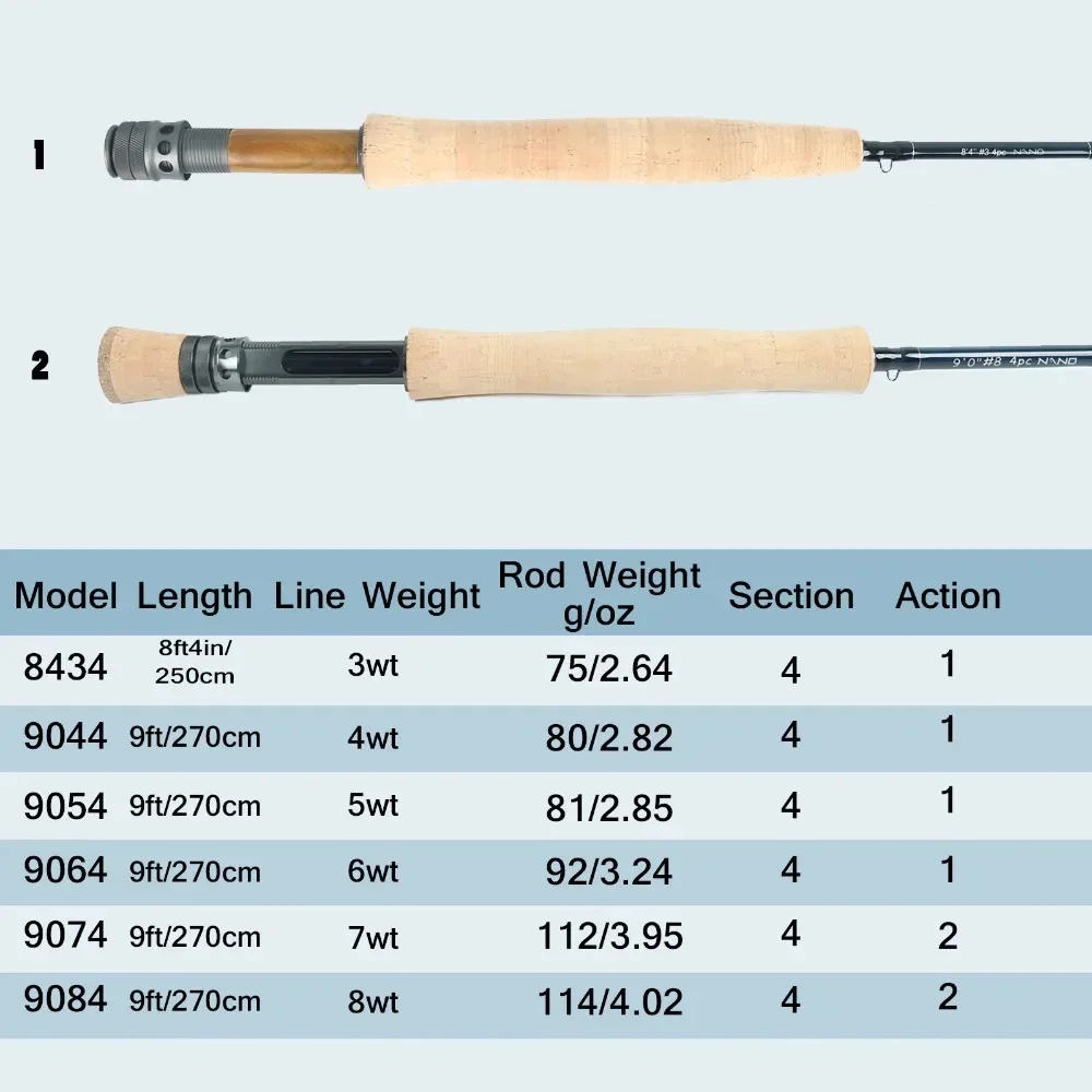 MAXIMUMCATCH Nano 3-8WT Fast Action Fly Rod – 8.4ft/9ft 4-Piece IM12 Toray Carbon Fiber Fly Fishing Rod