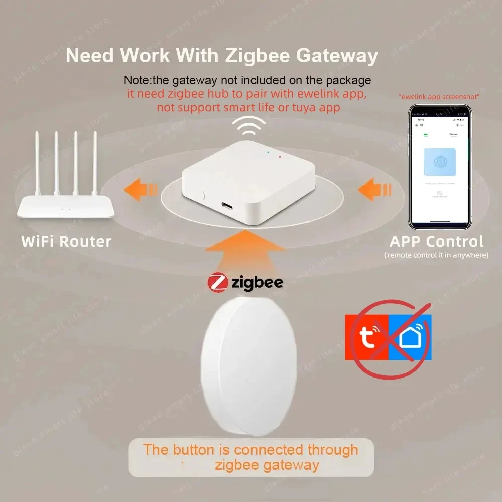 Zigbee Scene Button Push Switch Controller Smart Home Remote On Off Key Scenario Switch Battery Powered For Ewelink APP Z2m