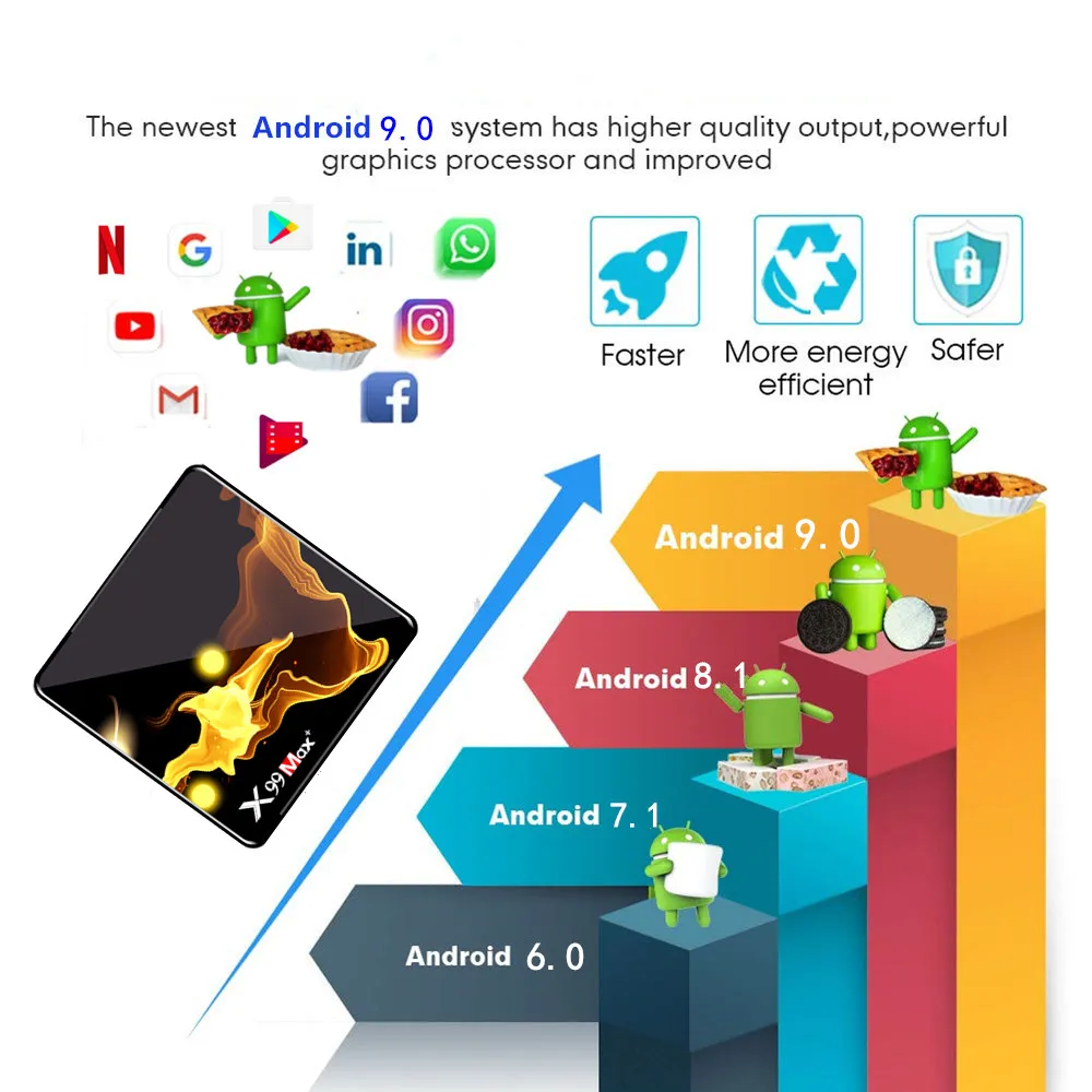 

Original Global TV Box S 4K HDR Android TV 8.1 Ultra HD 2G 8G WIFI Cast IPTV Set top 4 Media Player