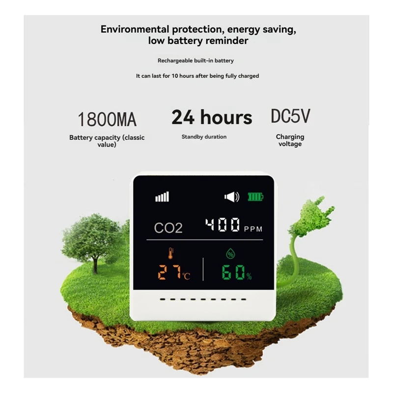 Detektor kualitas udara karbon dioksida pengisian daya USB, pemantau temperatur kelembapan, konsentrasi Gas CO2 NDIR