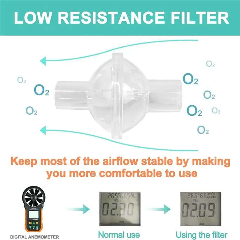 ABBZ-Advanced Filtration CPAP Inline Filters Kit For Dreamstation And Resmed Bipap - 6 Pieces