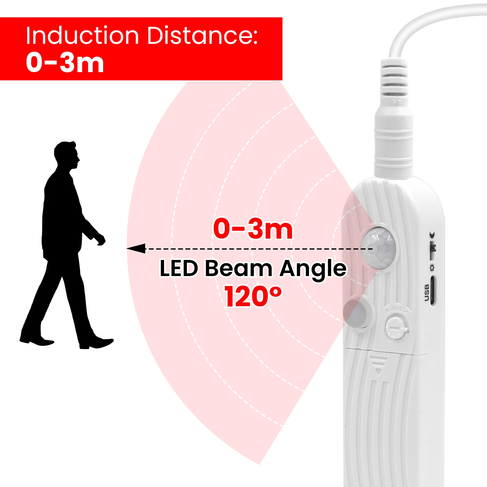 Dual Mode Adjustable 5V COB LED Strip Motion Sensor Night Light Smart Induction Lamp Waterproof Flexible Neon Strip for Room