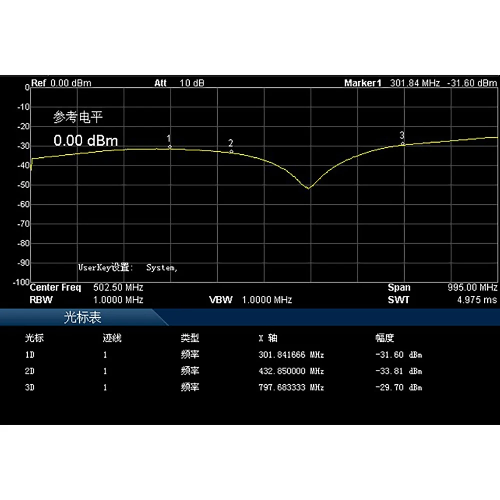 Imagem -04 - Power Divisor para Walkie-talkie a Combiner Divisor de Energia para Uhf Vhf Transmissor fm Sdr Lora Ham Radio Amplifier 5m1000mhz rf