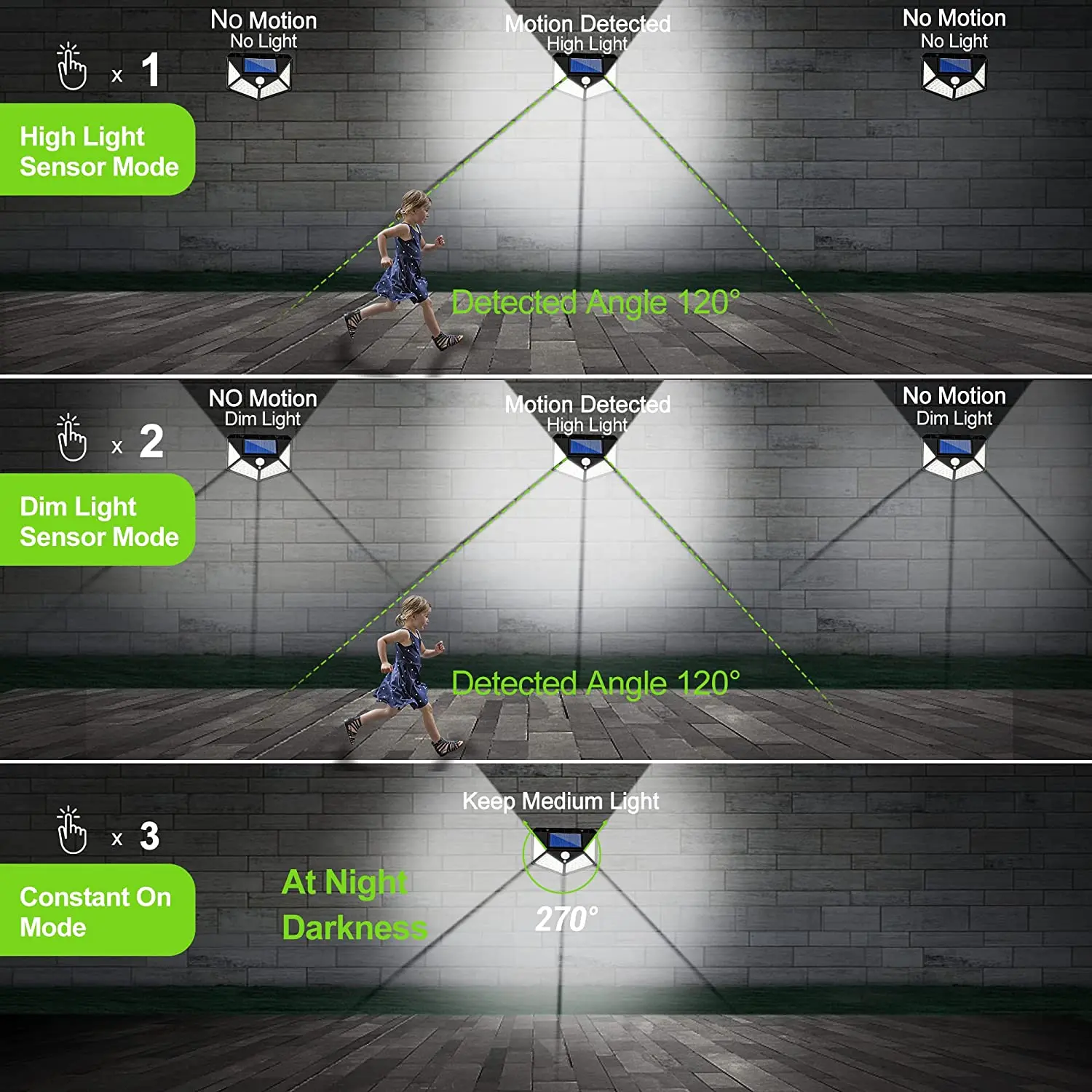 220 LED Refletor Spotlights Solar Power Light Outdoor Waterproof for Garden Decoration Motion Sensor Security Camping Solar Lamp