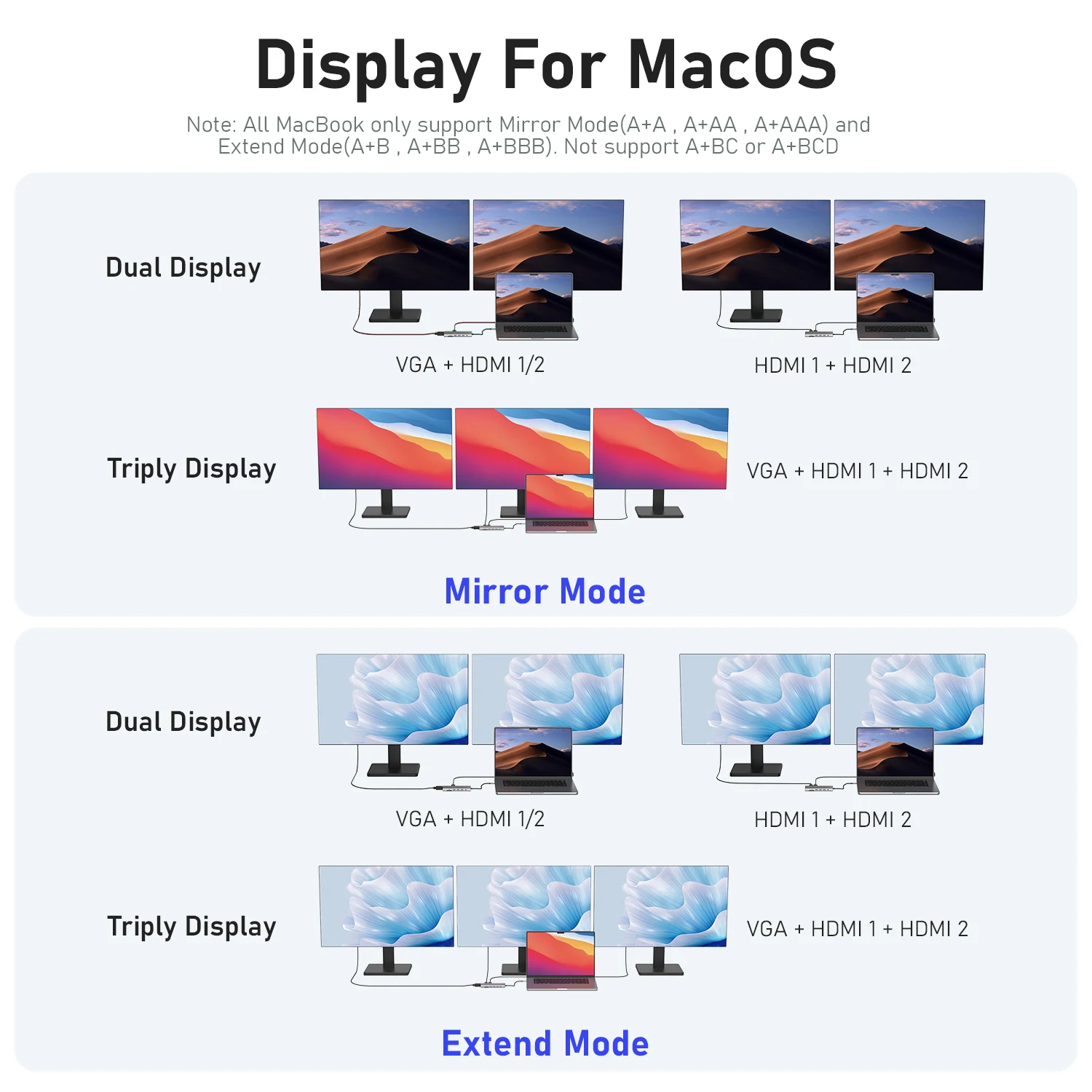 PULWTOP 14 in 1 Laptop Docking Station, Hub USB-C Multiport Adapter Dongle dengan Dual HDMI, VGA, PD, Ethernet, SD/TF, Port USB C, Audio