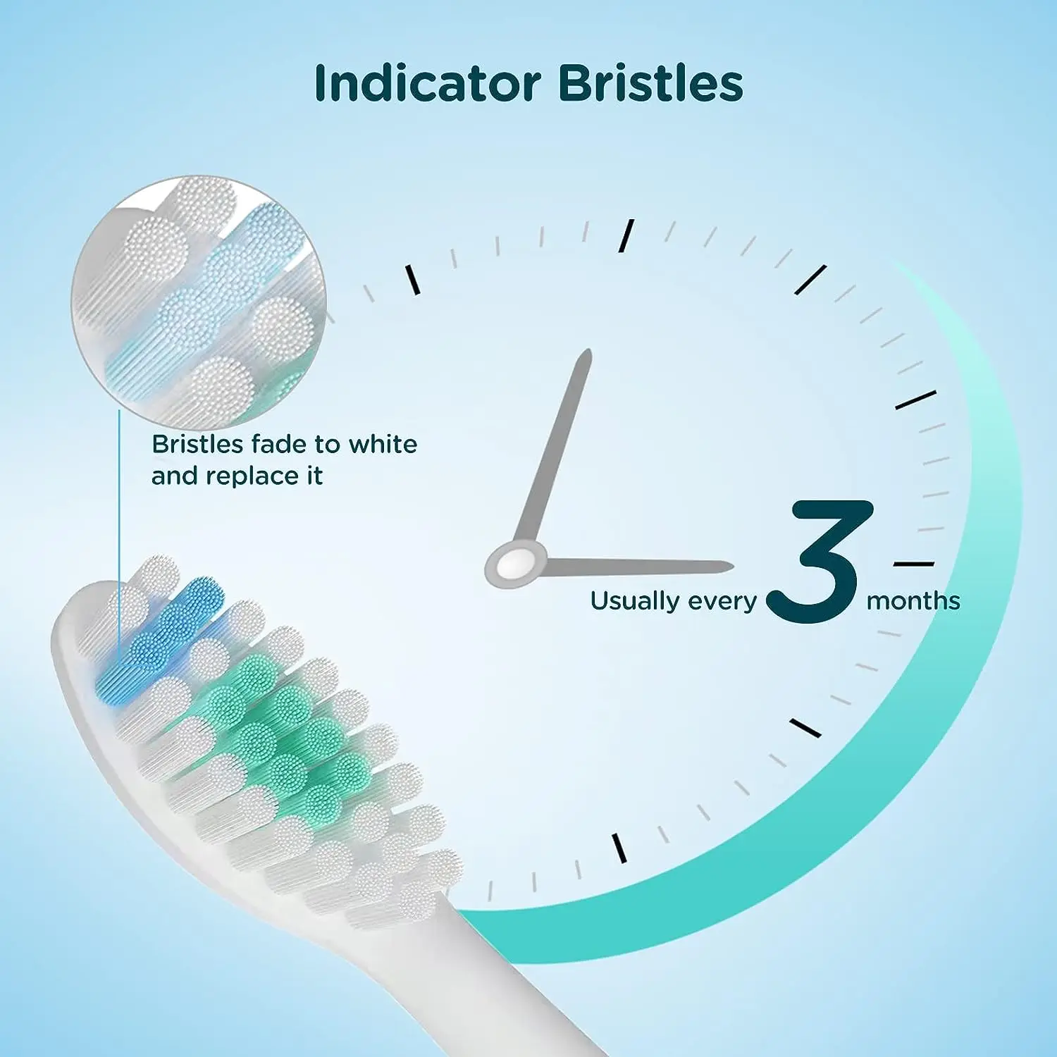 1/4/6 Pack Replacement Toothbrush Heads Compatible With Philips Sonicare Replacement Heads For HX7022/66 with Hygienic Caps