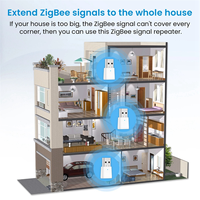 Tuya ZigBee 3.0 Signal Repeater USB Extender for Smart Life Devices Mesh Automation Mini Size