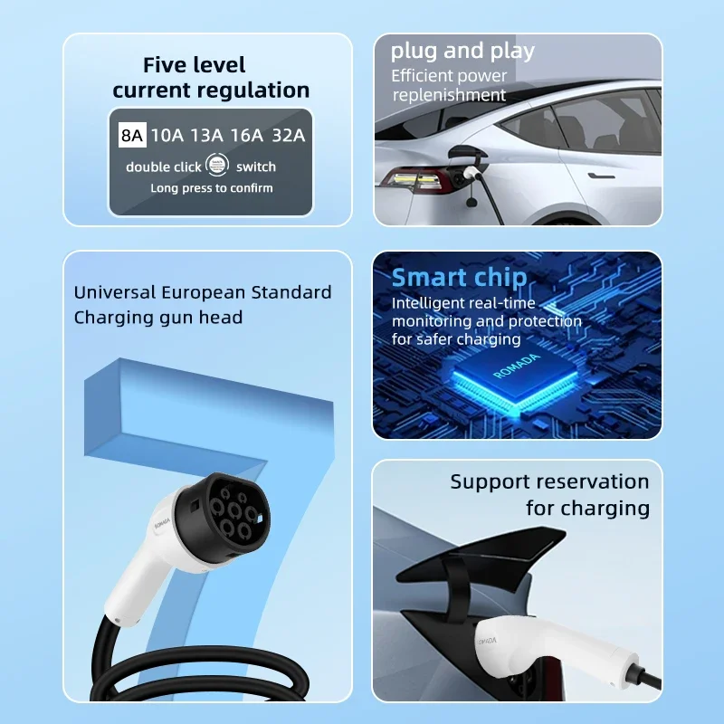 ROMADA 3.5KW 16A EV Cargador Portátil, Cable 3M-20M GBT20234 Type2 IEC62196 - Enchufe UE, Adaptador EVSE Wallbox para EV, Cable Durable