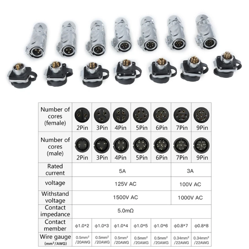 LP12 موصل طيران سريع القفل مع منفذ LP13 موصلات طاقة كهربائية معدنية كاملة ومقاومة للماء 1 قطعة