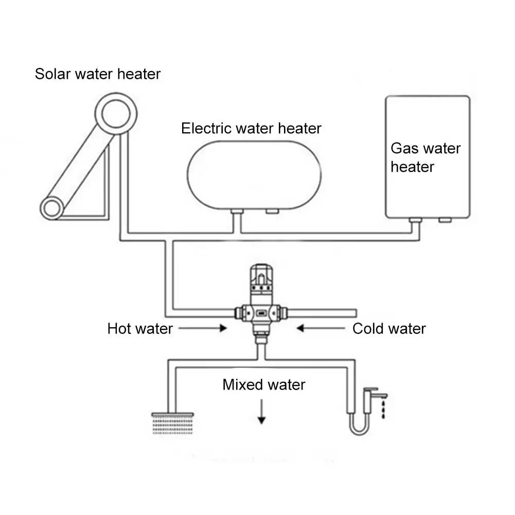 DN15 Brass Mixing Valve Safe Shower System Versatile Compatibility Built-in Temperature Device For Hot Water Systems