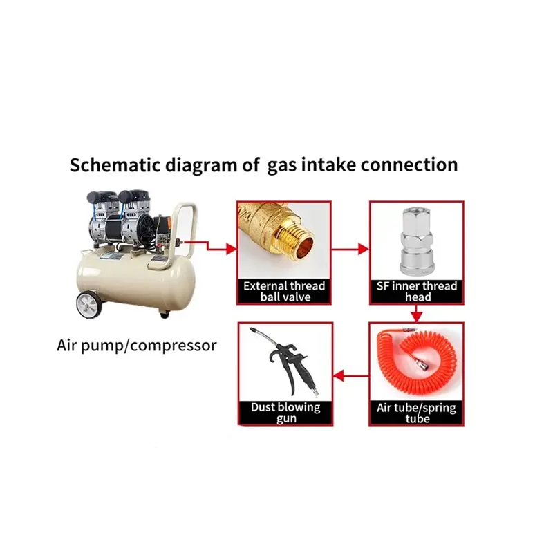 Happy New- High Flow Air Blower Gun For Compressor With Angled Bent Nozzle High Pressure Dust Removal Air Blowing Dust Gun