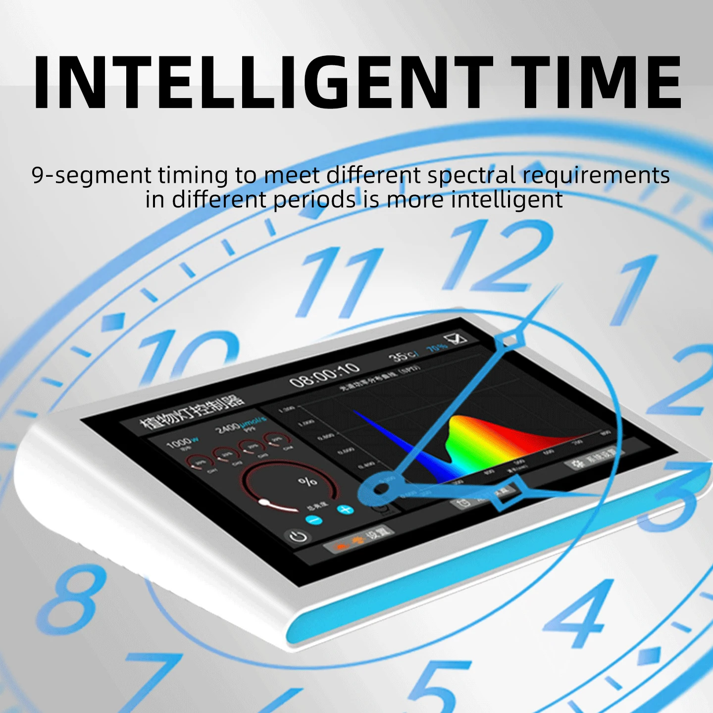 0-10V Dimming LED Grow Light Controller | Multi-Channel PWM Dimmer 1-4 Channels | APP Smart Control via Mobile Phone