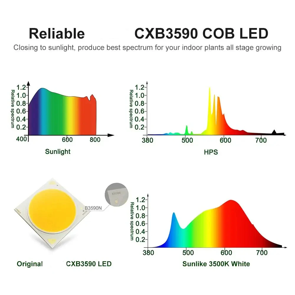 مصباح COB LED طراز CXB3590 100 وات 200 وات مصباح نمو الطيف الكامل لإضاءة نمو النباتات في الأماكن المغلقة مع طاقة Mingwei