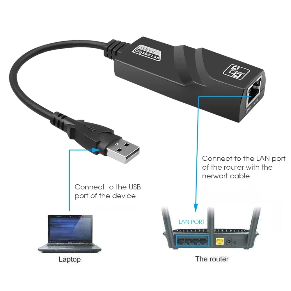 Adaptateur filaire Ethernet USB 3.0 à Rj45 Lan, 10/100Mbps, câble réseau pour Windows 10, Xiaomi Mi Box PC, carte réseau USB 3.0