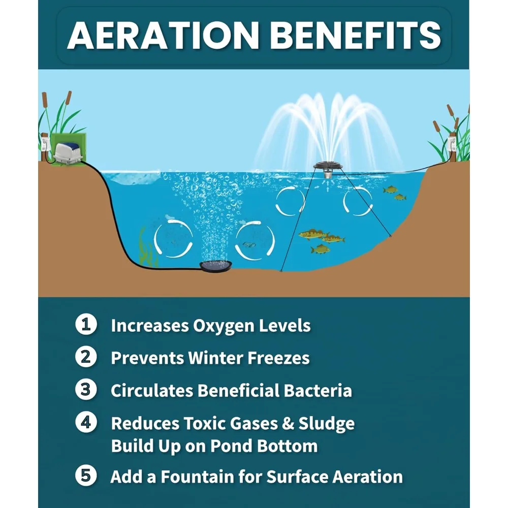 شحن مجاني - مضخة هواء بسطح فرعي 5.3 قدم مكعب في الدقيقة، بركة إلى 15000 جالونًا، عمق البركة إلى 15 قدمًا - جديد #4