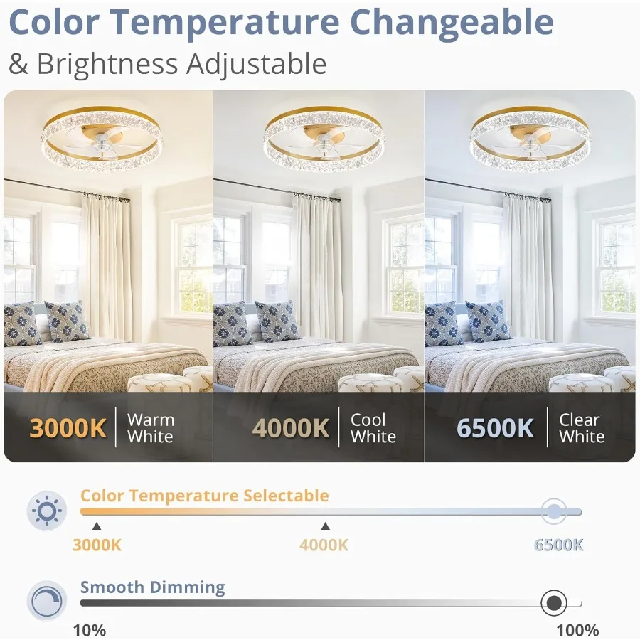 22 Modern Ceiling Fans with Lights and Remote Dimmable Low Profile Ceiling Fan Flush Mount Fan Stepless Color Temperature Chang
