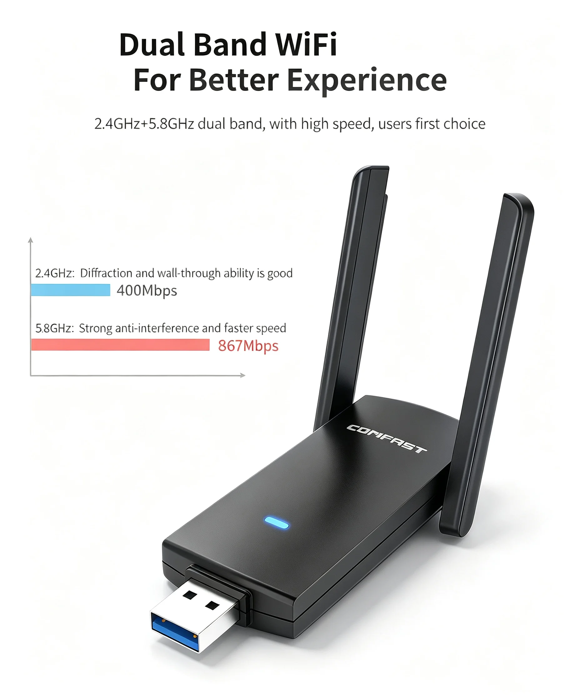 COMFAST 1300Mbps USB3.0 WLAN-Adapter Dual-Band 2.4GHz/5GHz WiFi5 RTL8812BU 2*2dBi Drahtloser Netzwerk-Dongle für PC, Laptop, Desktop – Detail 3